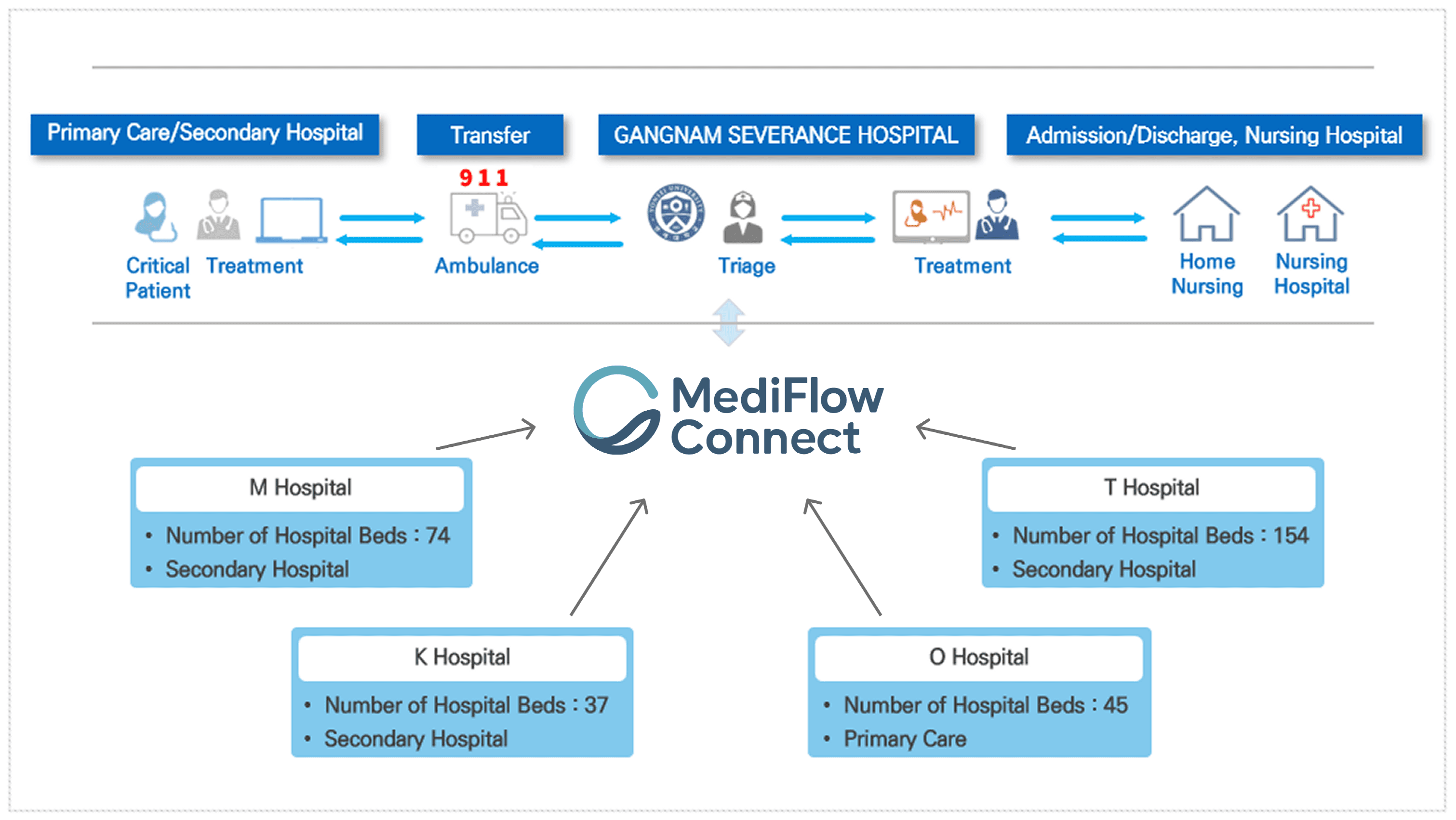ESL & 32" E‑Paper Signage