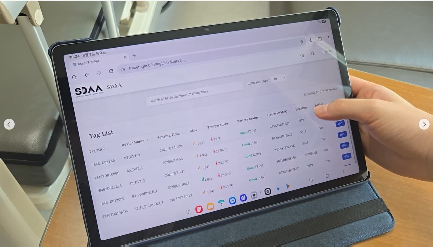 Integrated Operations